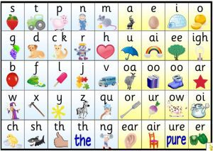 phonics