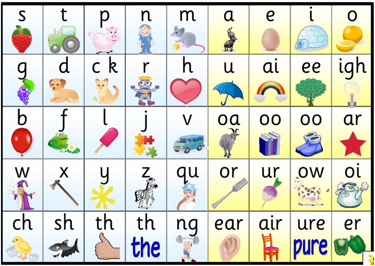 Phonics in action